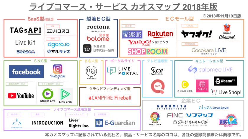 国内約40以上のサービスを掲載した
「ライブコマース・サービス カオスマップ」
2018年版、11/19公開！