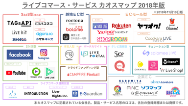 ライブコマース・サービス カオスマップ 2018年版