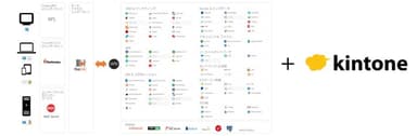 エンタープライズコネクタがkintoneとの接続サポート