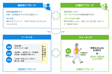 『ソーシャル・ウォーキング(R)』とは