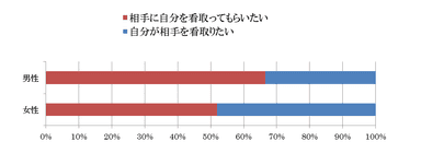 AVS総研60 帯グラフ