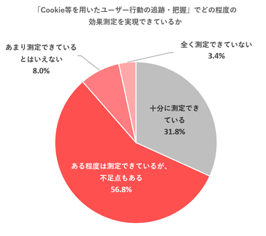 グラフ(2) 測定手法への満足度