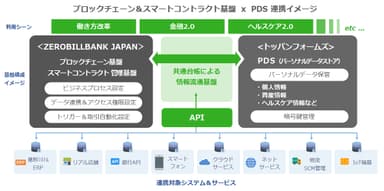 連携イメージ