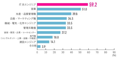 図4