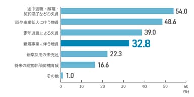 図2図4