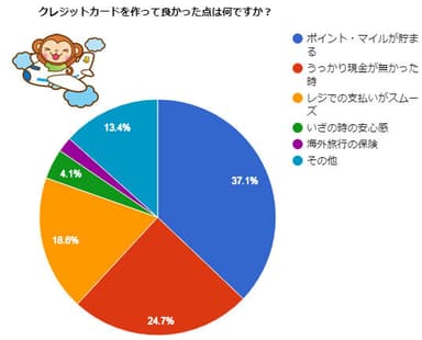 クレジットカードを作って良かった点は何ですか？