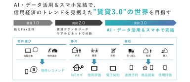 賃貸3.0概要図