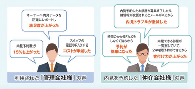 管理会社・仲介会社の声