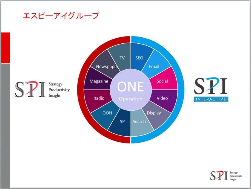 メディア投資効率最適化は個別からトータルの時代へ　
～マス＋デジタル効率化が生む業績改善～　
“背景と目的、何が望まれているのか？”考察・展望を公表