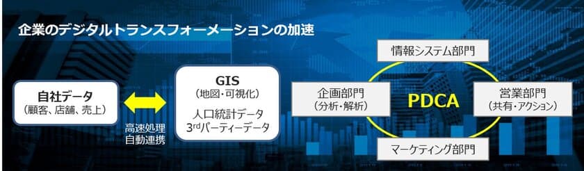 MarketAnalyzer(TM)Suiteをリリース　
エンタープライズ向けの統合型GISソリューションを提供開始