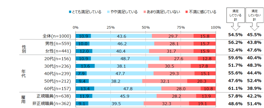 ビジネスパーソンの“今”をデータで読み解く　
第9回「ビジネスパーソン1000人調査」【理想のチーム編】