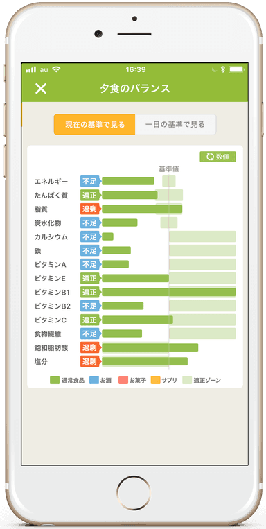 あすけん栄養グラフ