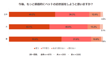 調査結果7