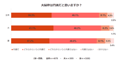 調査結果2