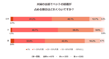 調査結果3-1