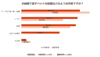 調査結果3-2