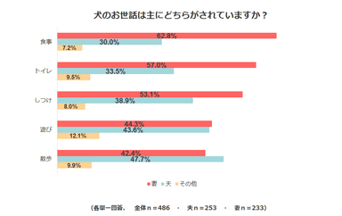 調査結果4-1