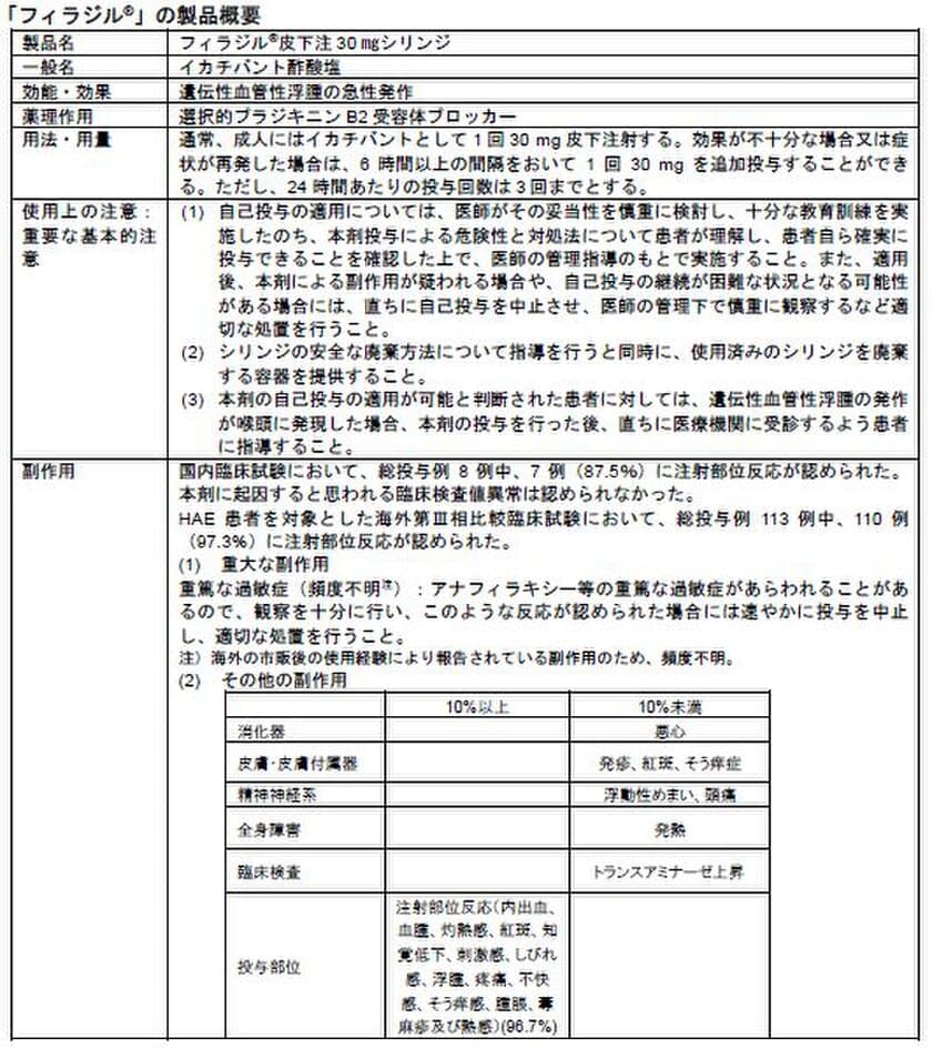 シャイアー・ジャパン 遺伝性血管性浮腫(HAE)の新規治療薬
「フィラジル(R)皮下注30mgシリンジ」を発売