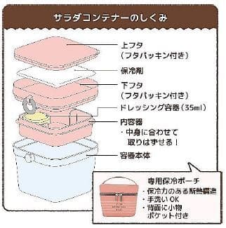 サラダコンテナーのしくみ