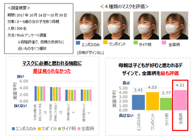 北海道大学と共同で子どもが好きなマスクのデザインと必要な機能を研究