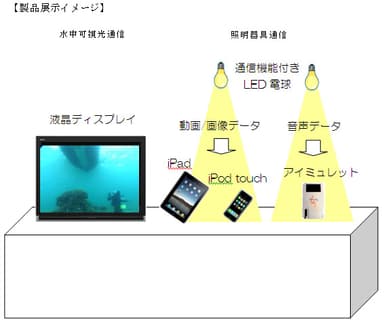 製品展示イメージ