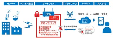 システム構成図