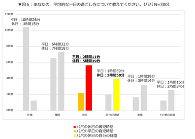 あなたの、平均的な一日の過ごし方について教えてください