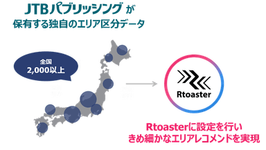 「るるぶ」が持つノウハウのエリアレコメンドへの活用イメージ