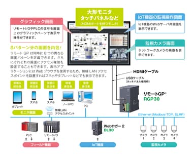 システム構成