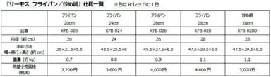 『サーモス フライパン／炒め鍋』仕様一覧