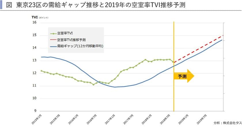 2019年首都圏賃貸住宅市場の見通し　
～賃貸住宅市場レポート　
首都圏版・関西圏・中京圏・福岡県版　2018年11月～