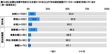 《ワークルール検定》を知っているか