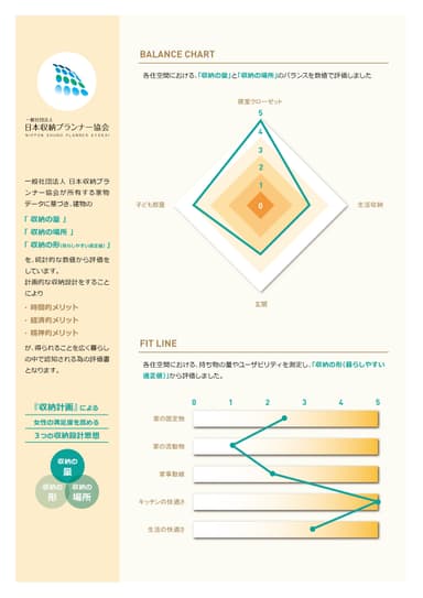 認定書内訳_マンションFAMILY