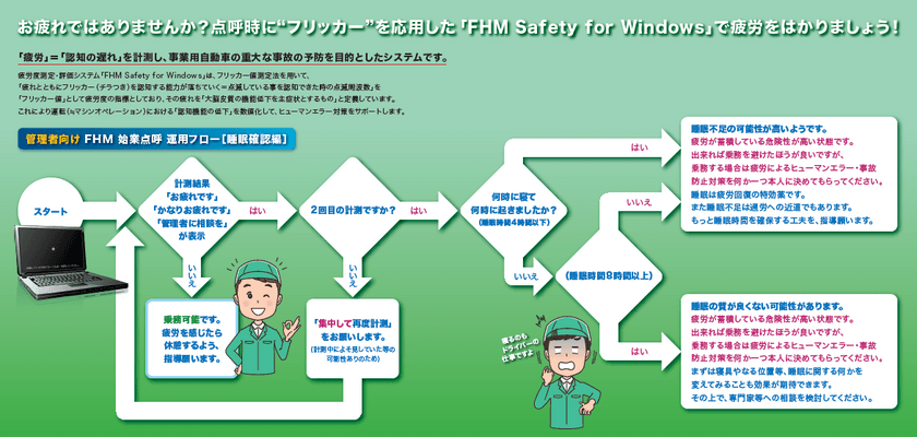 運輸・運送業における点呼時の疲労度測定と
睡眠状況の確認を支援　
疲労度測定・評価システム「FHM Safety for Windows」
を用いた睡眠状況確認フローを公開