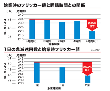 実証実験グラフ