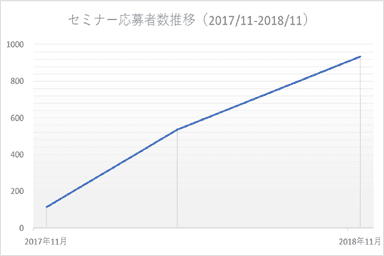 応募者数推移