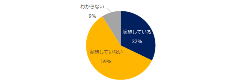 「企業のダイバーシティ」実態調査
 ダイバーシティ（多様性）推進の取り組み、
過半数が未実施。
推進に取り組んでいる企業の特徴、
業種は「広告・出版・マスコミ」、
企業規模は「1000名以上」。