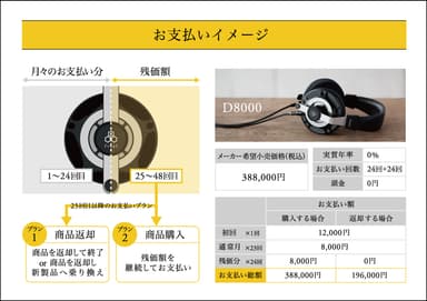 final残価設定クレジット_お支払いイメージ