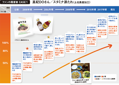 スタミナ源たれ