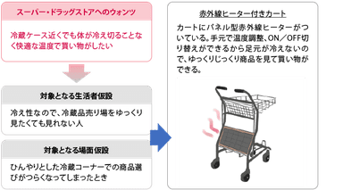 アイデア2：赤外線ヒーター付きカート