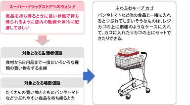 アイデア3：ふわふわキープ カゴ