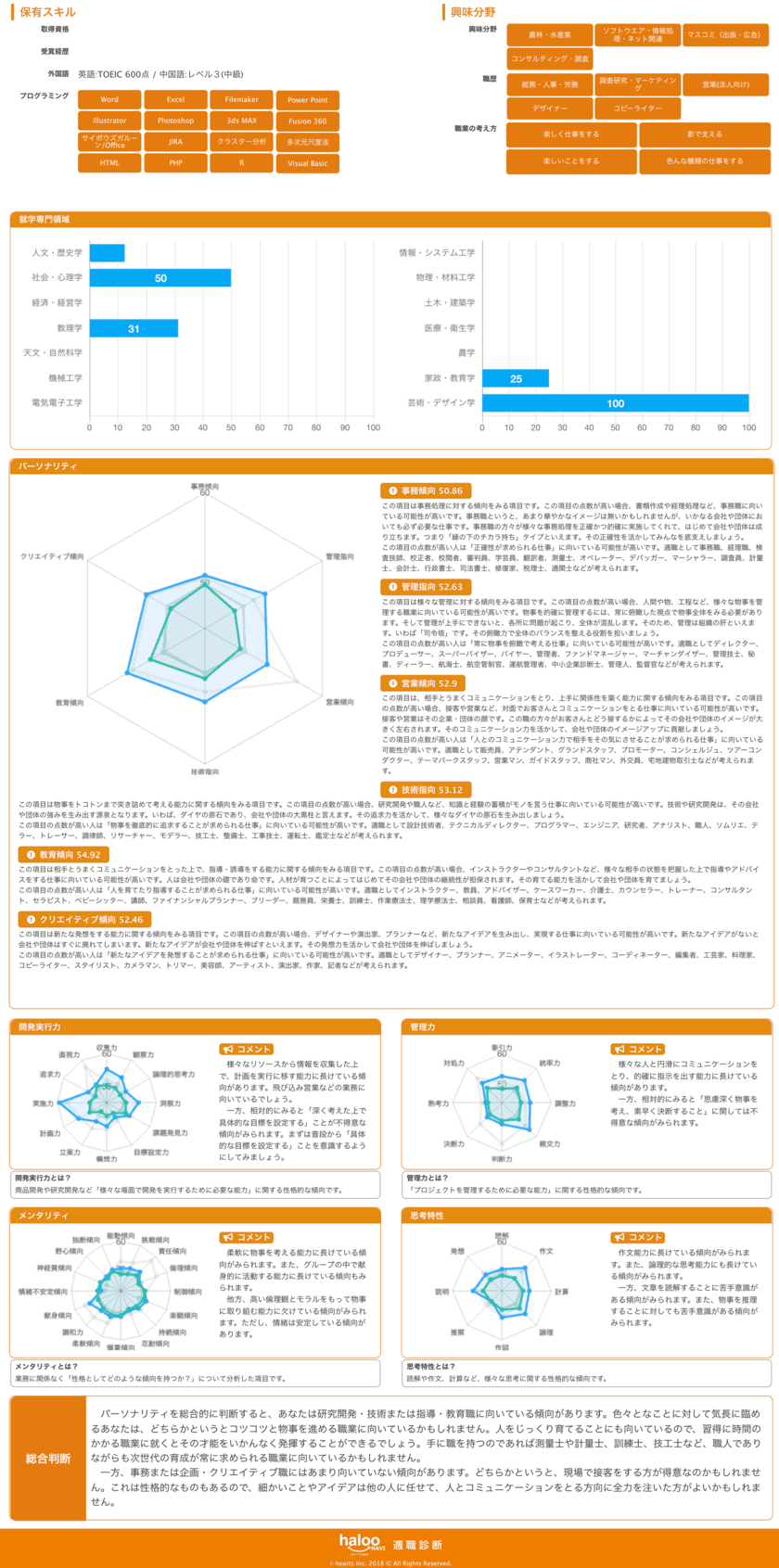 芝浦工業大学、アイハーツと共同で学生の潜在能力に着目した
「可能性診断・ポートフォリオ作成ツール」を公開