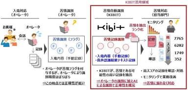 コールセンターの苦情対応における活用例