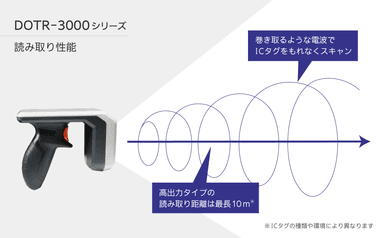 読み取り性能