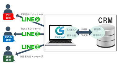 Cs cloudリリース画像1