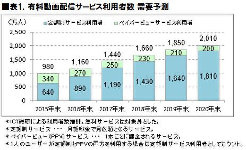 低遅延ライブストリーミング配信の技術情報サイトが登場　
サムライズ、遅延が発生する原因解説や技術情報を公開