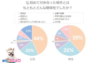 調査レポート