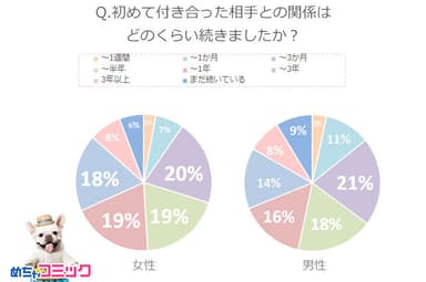 調査レポート