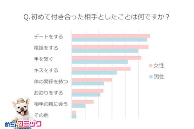 調査レポート