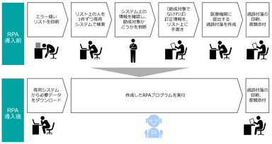 チェック業務の自動化の概要